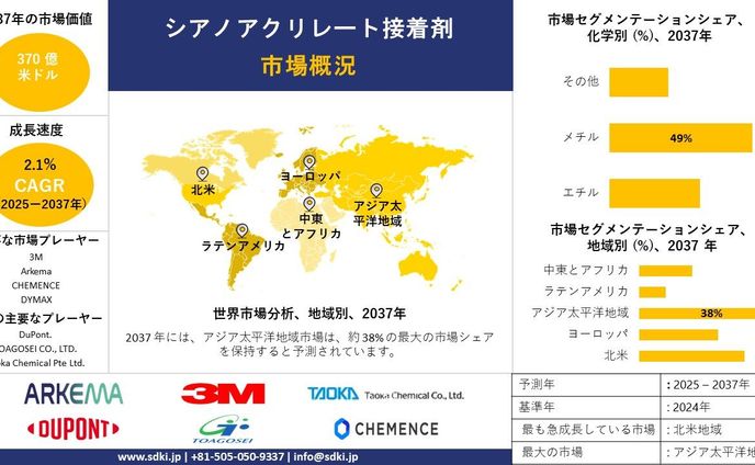sd、歌枠リレー