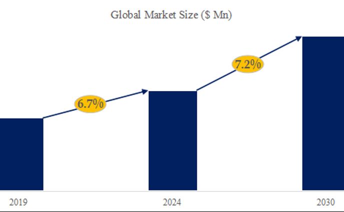 エチルアミンの世界市場：産業分析、市場規模、競合環境、現状と展望2024-2030