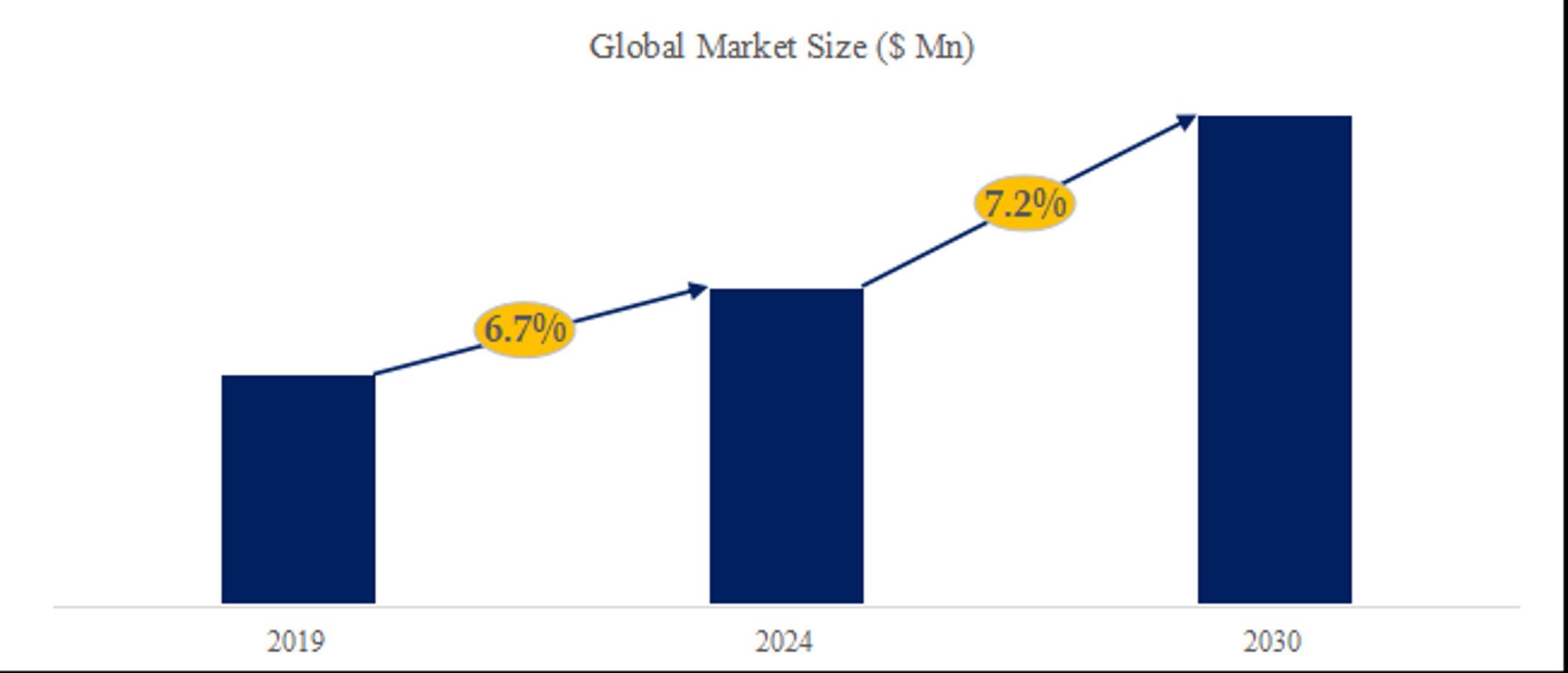 エチルアミンの世界市場：産業分析、市場規模、競合環境、現状と展望2024-2030-1