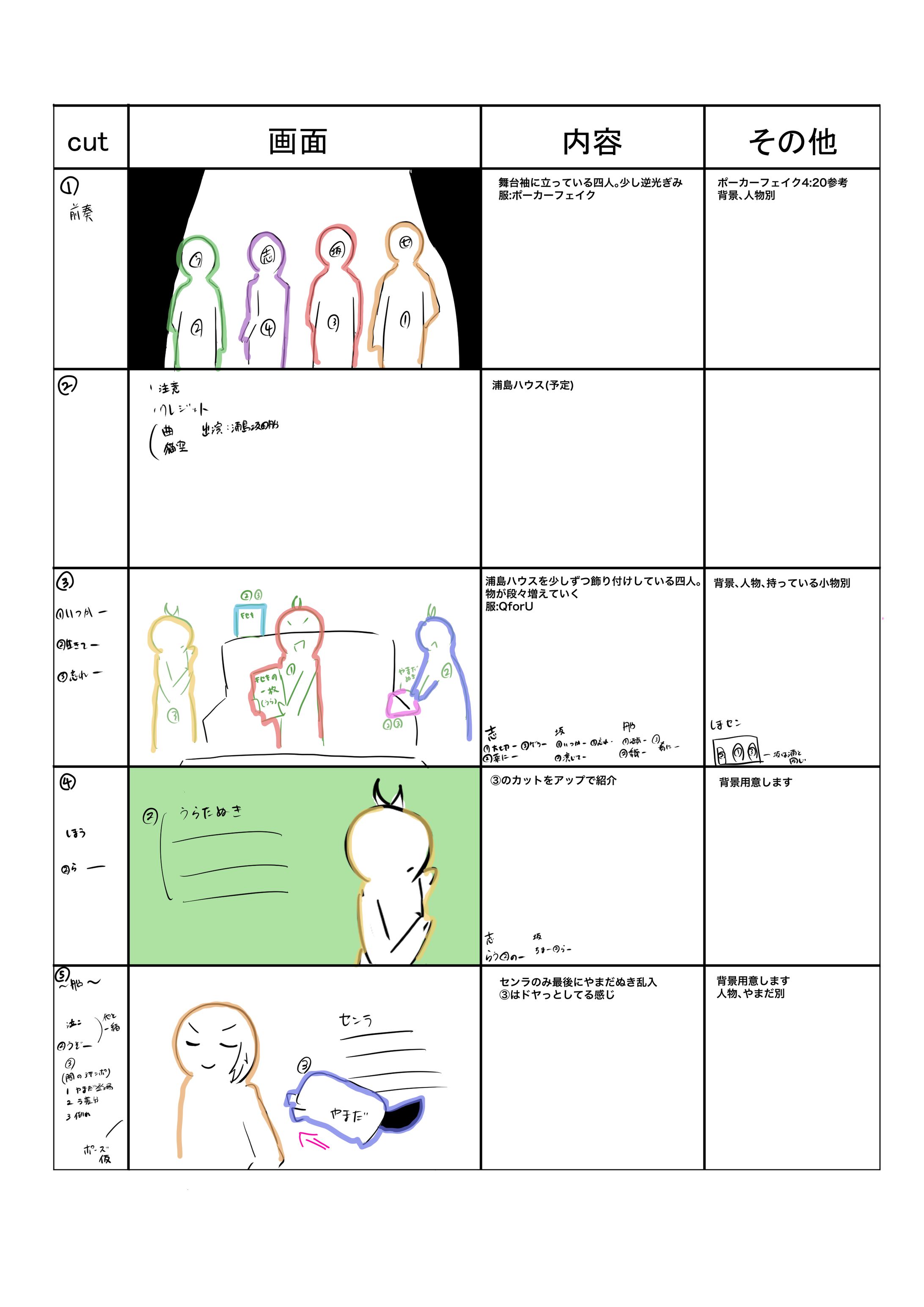 絵コンテ【浦島坂田船10周年】-1