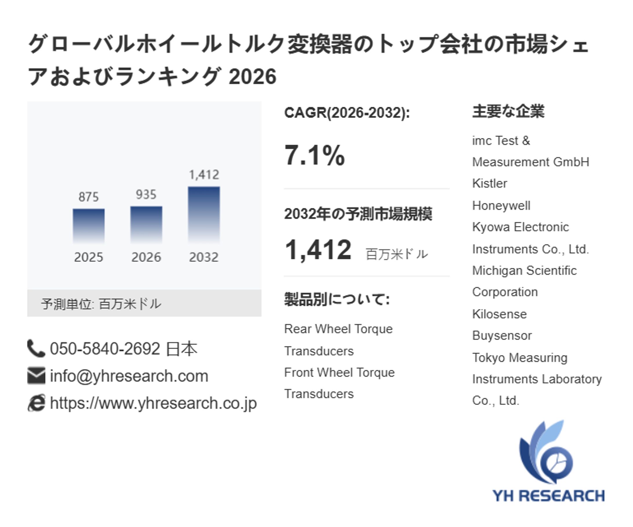 ホイールトルク変換器市場の成長推移2026：2032年1412百万米ドル到達を予測-1