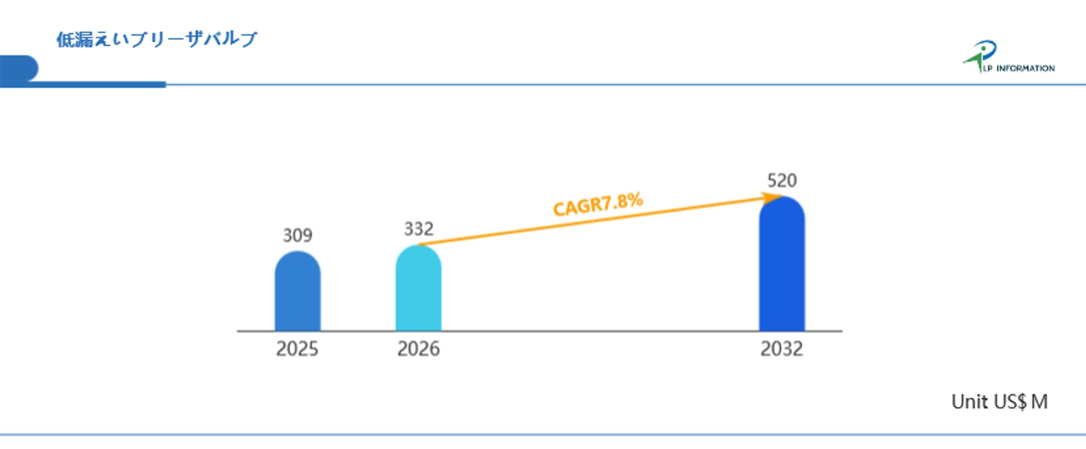 低漏えいブリーザバルブの世界市場：現状と展望、市場規模、競合分析、2026-2032年予測-1