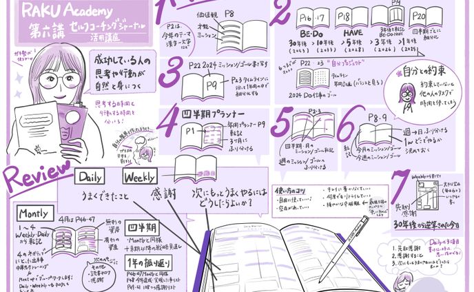 illust、グラレコ