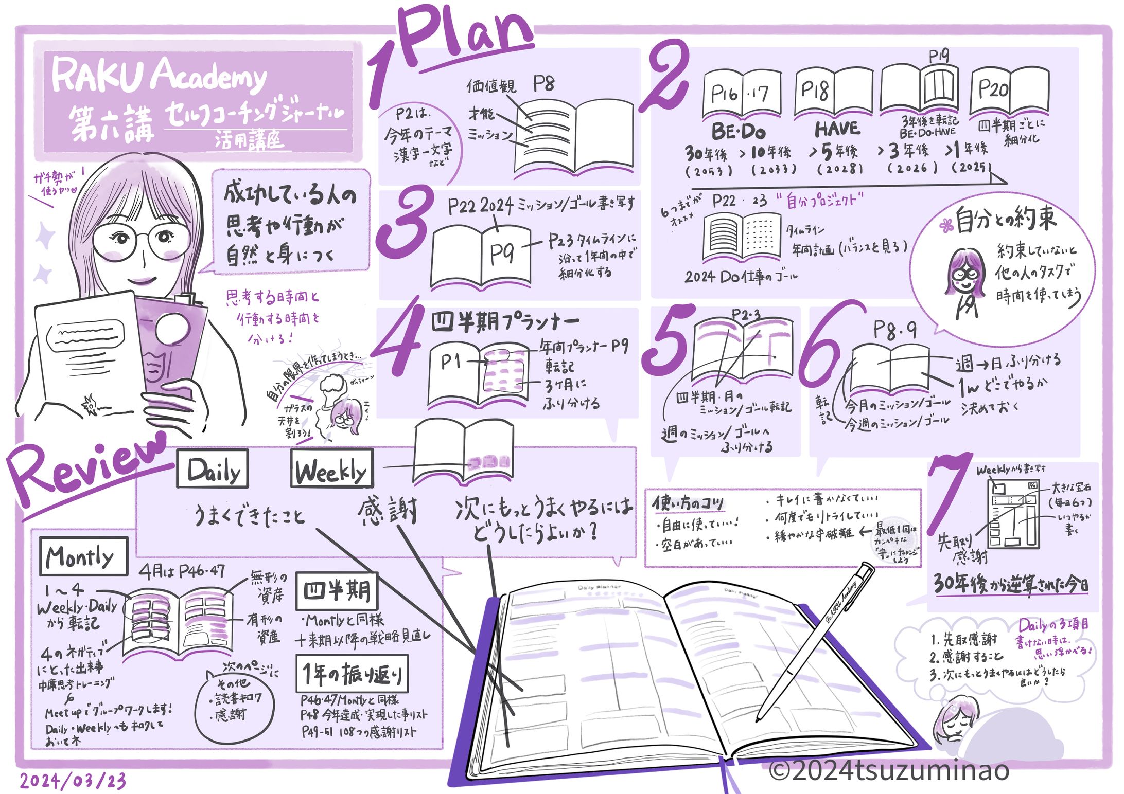 RAKU Academy2024 第六講-1