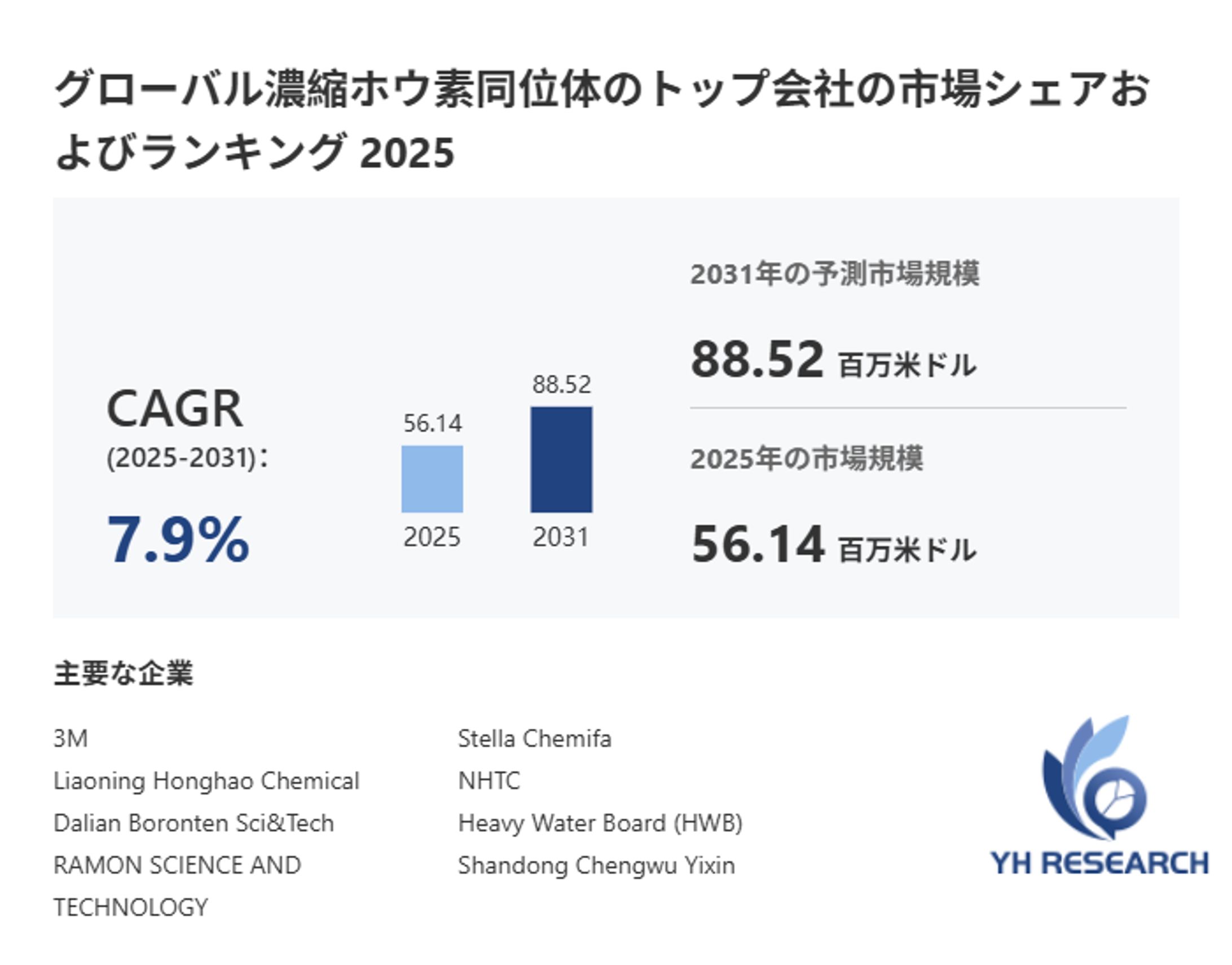 濃縮ホウ素同位体市場規模、2032年には88.52百万米ドルに拡大見込み-1