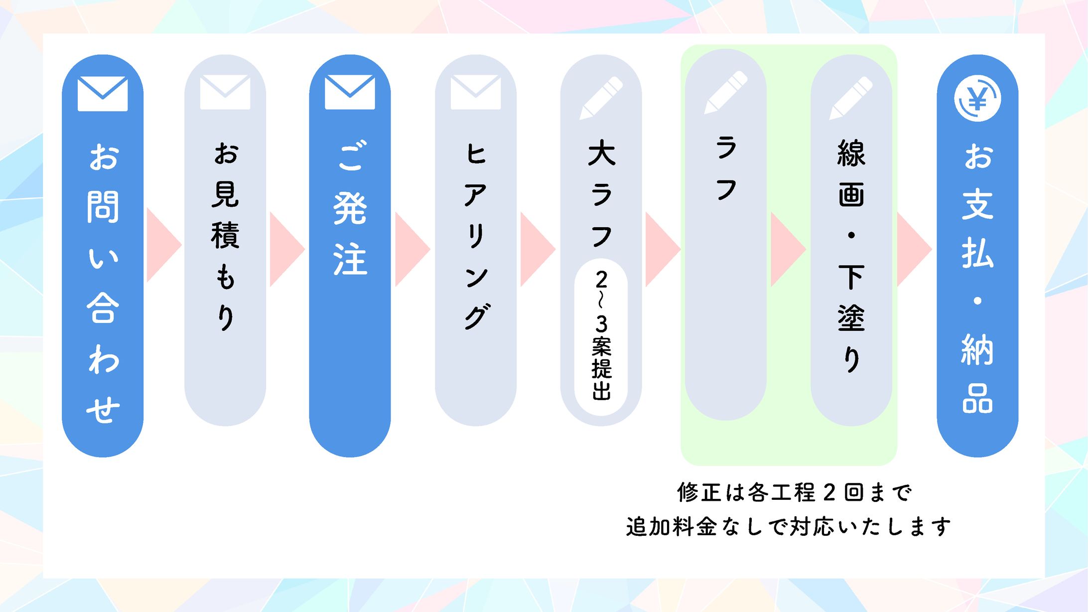 ご依頼について-1