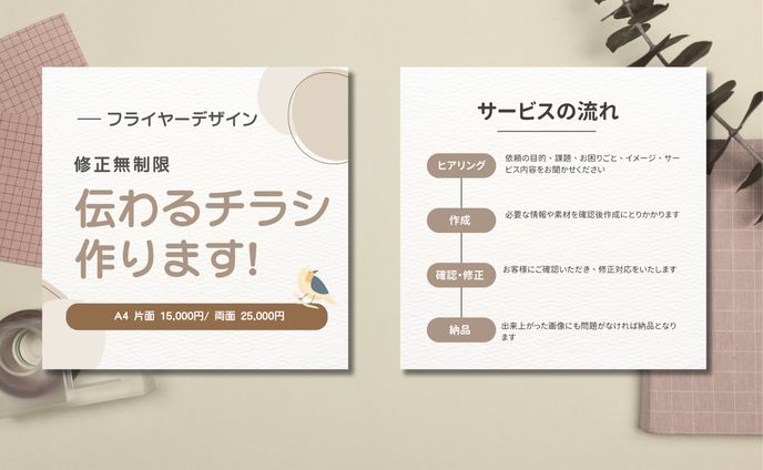 ココナラ出品