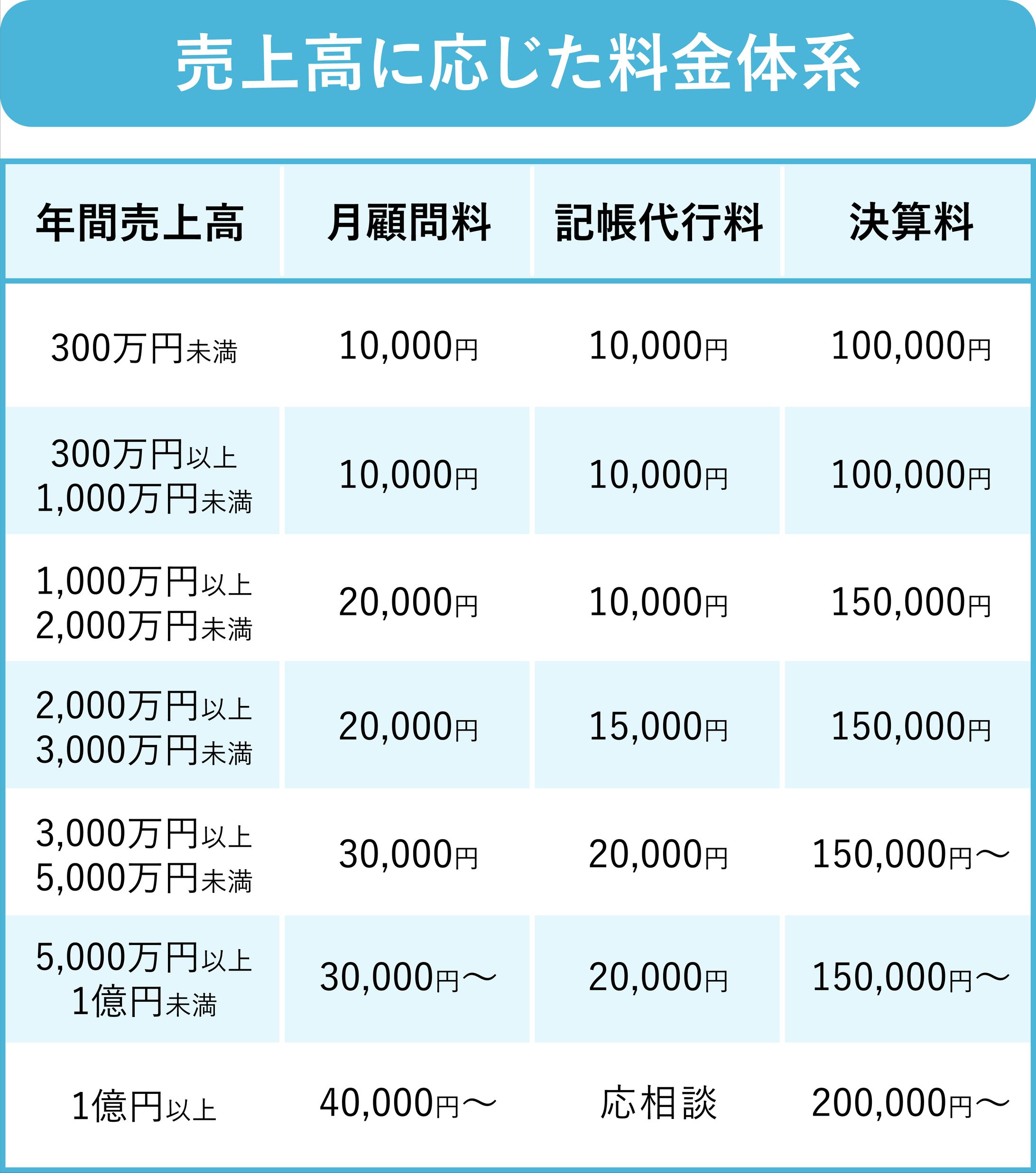 税理士事務所HP内掲載の画像-1