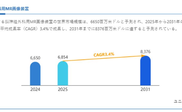 脳神経外科用MR画像装置の世界および日本市場：メーカー、シェア、トレンド予測2025