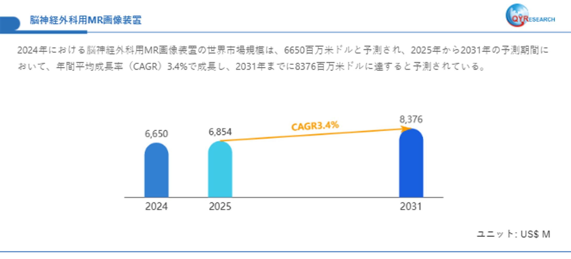 脳神経外科用MR画像装置の世界および日本市場：メーカー、シェア、トレンド予測2025-1
