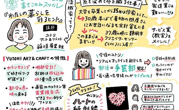 富士このみスタイルグラフィックレコーディング１