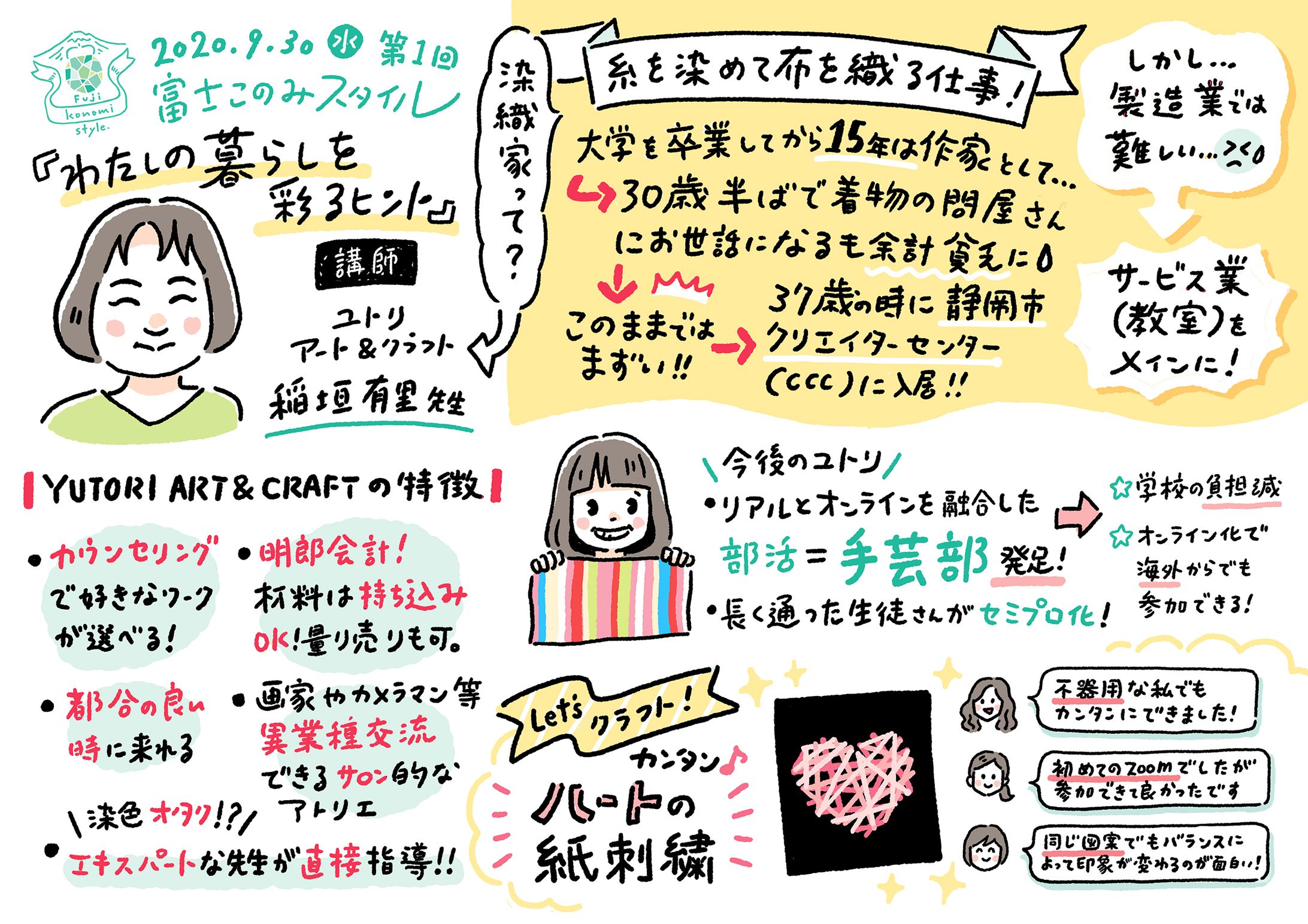 富士このみスタイルグラフィックレコーディング１-1