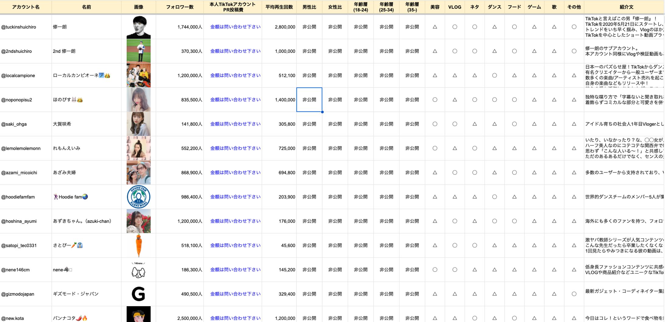 クリエイターのキャスティング-1