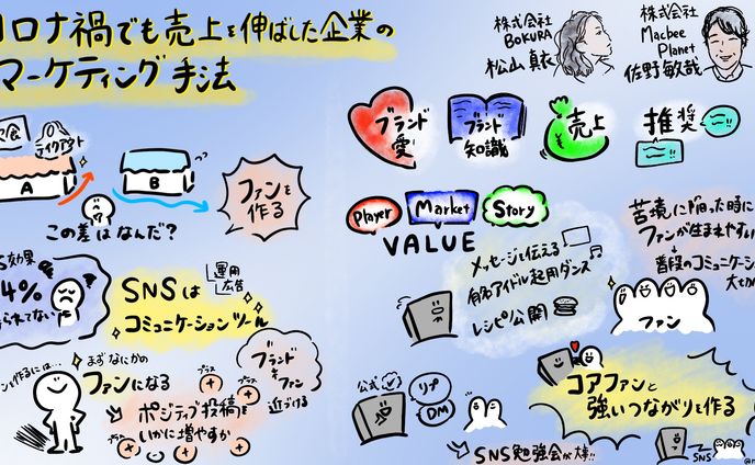 漫画、イラスト、グラフィック