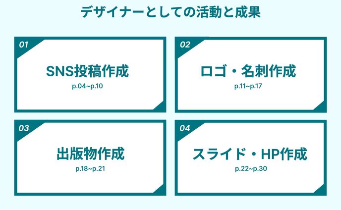 AO受験時提出デザインポートフォリオ