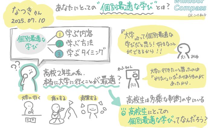 【イベント開催】対話で引き出すお悩み可視化グラレコ🎨（2025/07/10）