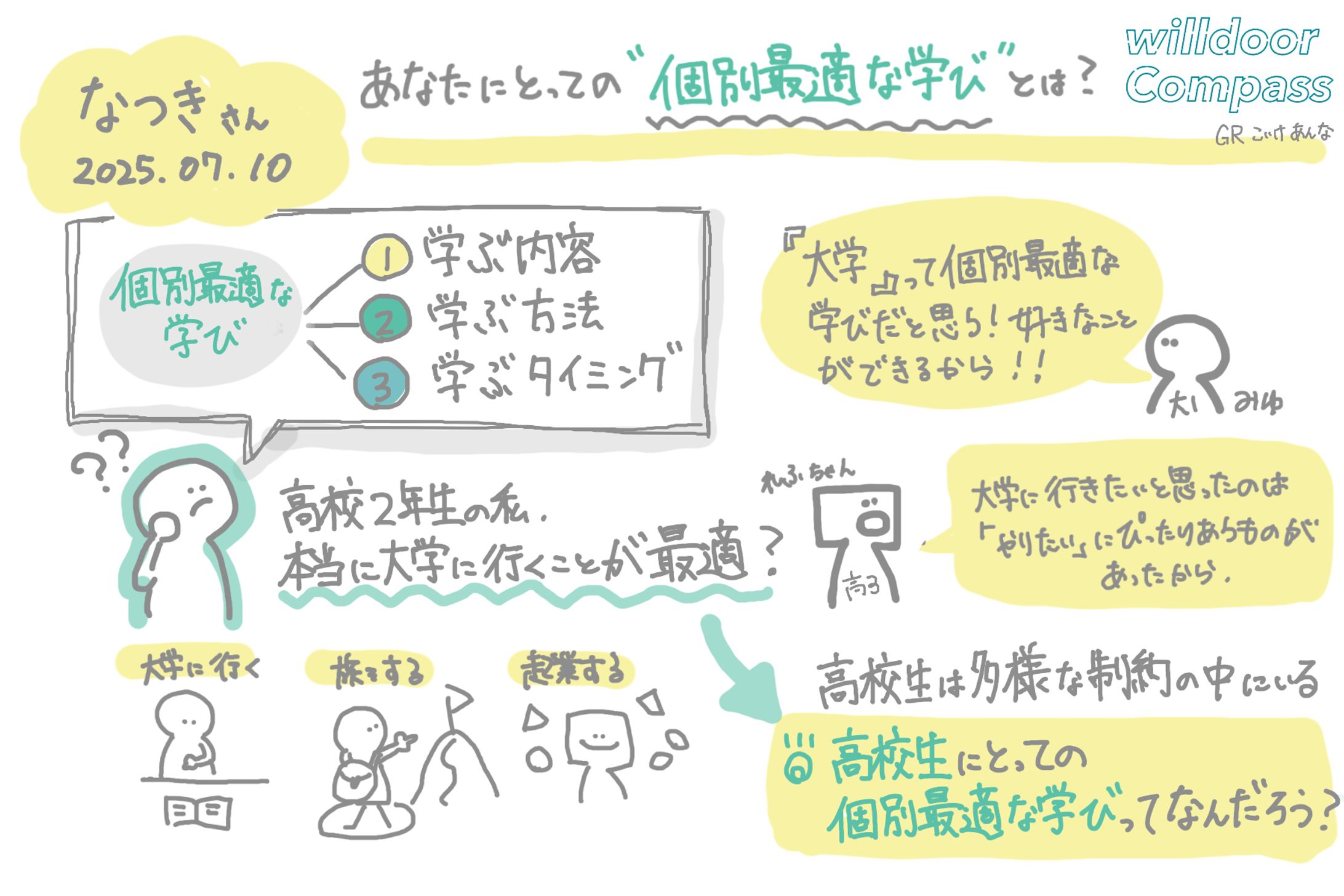 【イベント開催】対話で引き出すお悩み可視化グラレコ🎨（2025/07/10）-1