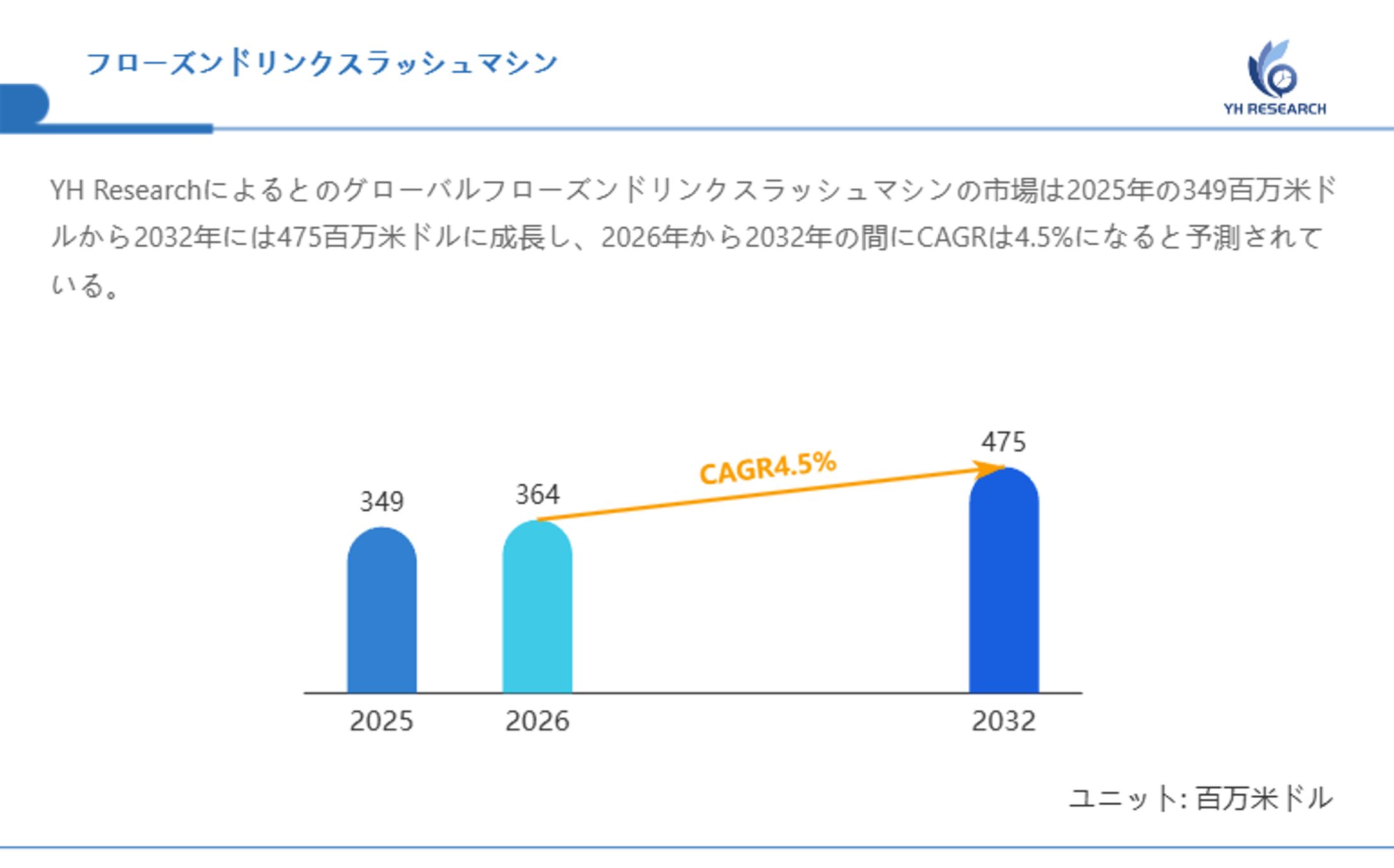 世界のフローズンドリンクスラッシュマシン企業分析：売上高、ランキング、市場競争力評価2026-2032-1