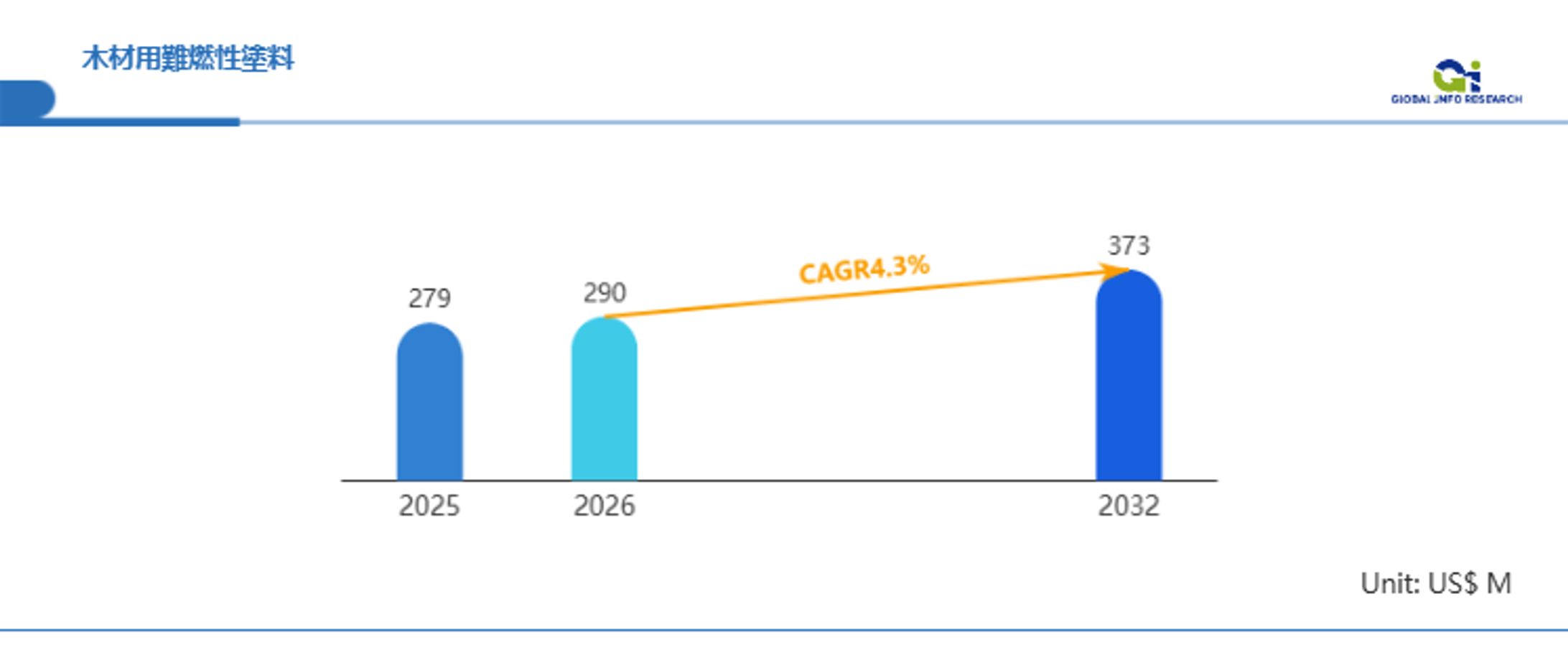 2024年2.59億米ドルから2031年3.51億米ドルへ～年平均成長率（CAGR）4.4%で拡大する世界市場-1