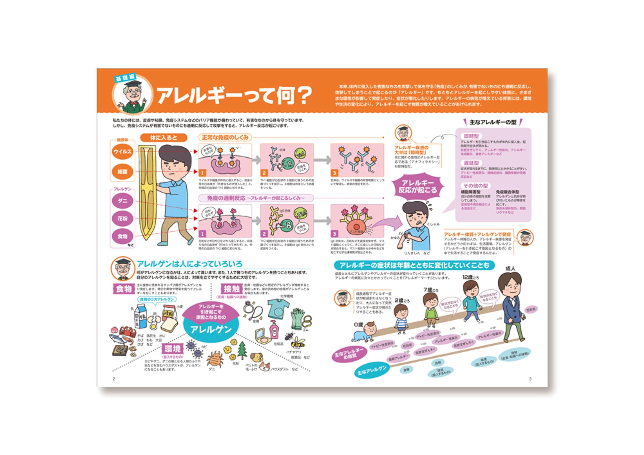アレルギー冊子-1