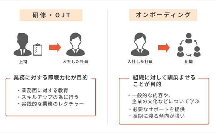 オンボーディングと研修・OJTとの違い