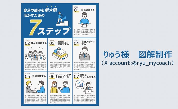 【実績】図解制作