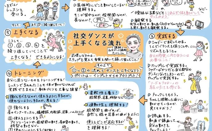 ダンス、グラレコ