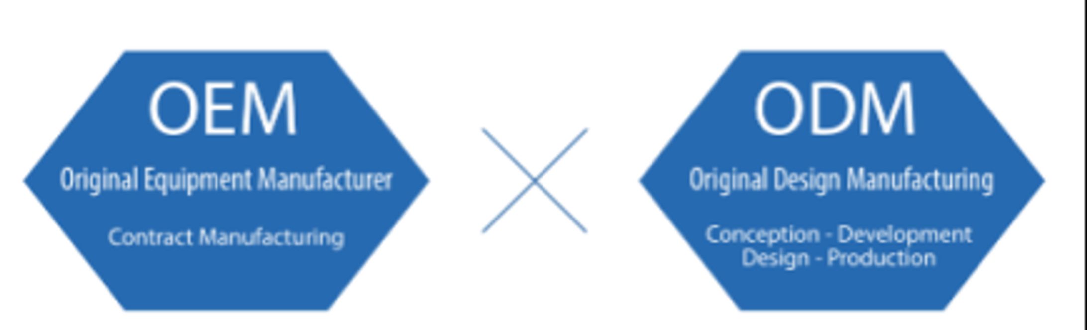 世界化粧品OEM・ODM市場の主要企業調査：売上、メーカーランキング、シェア分析2026-2032-1