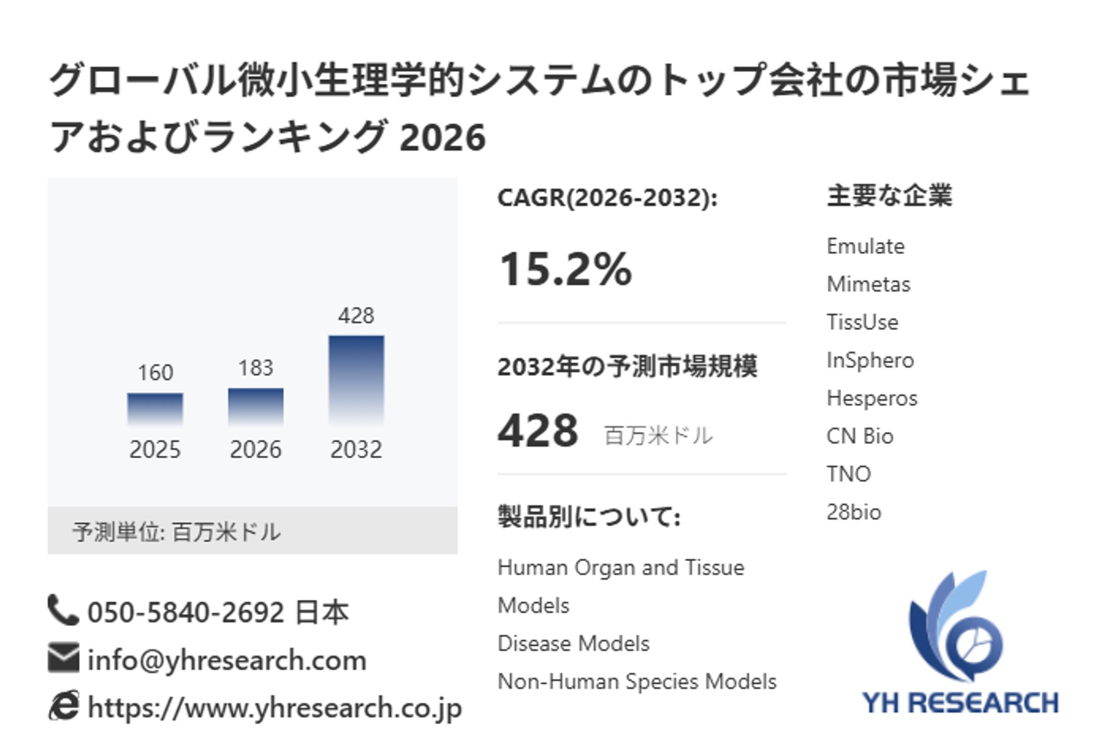 微小生理学的システム市場規模の成長見通し：2032年には428百万米ドルに到達へ-1