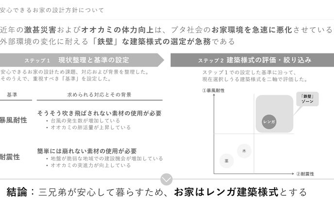 図解_ターゲットの選定