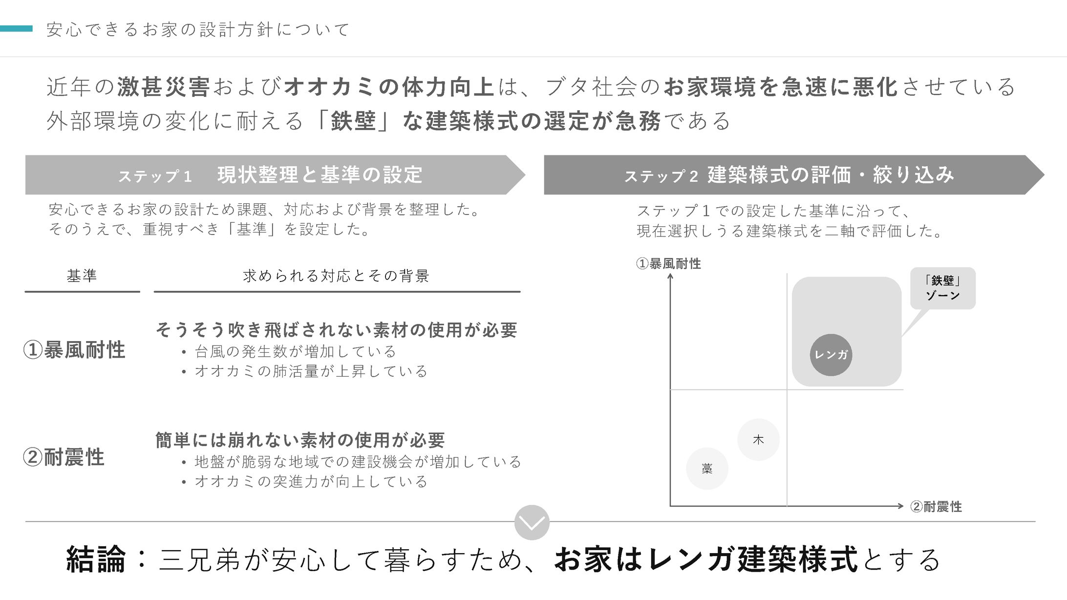 図解_ターゲットの選定-1