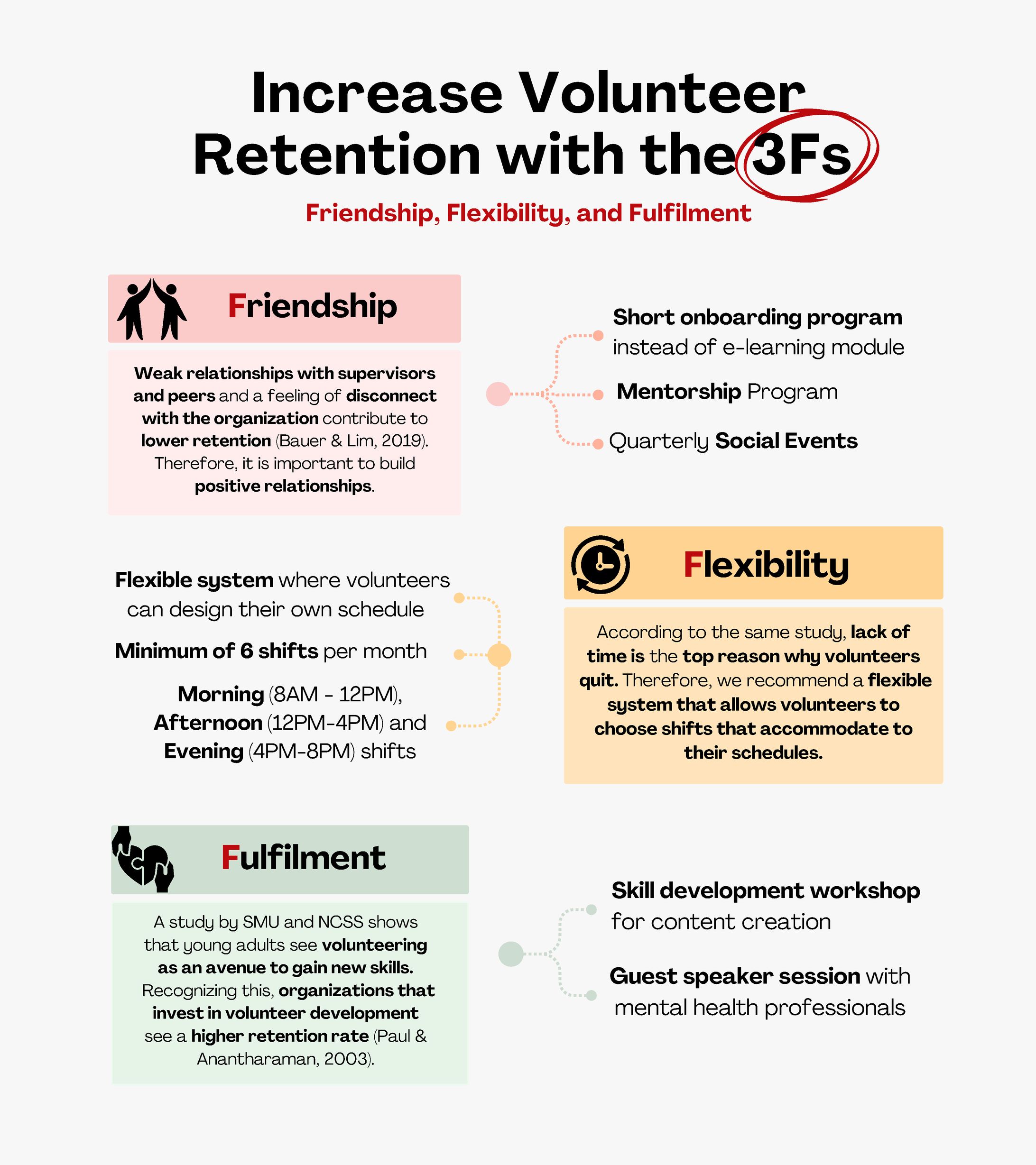 1-slide Pitch for Volunteer Retention-1