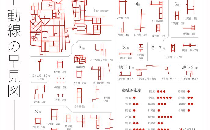 大学内　動線の早見図