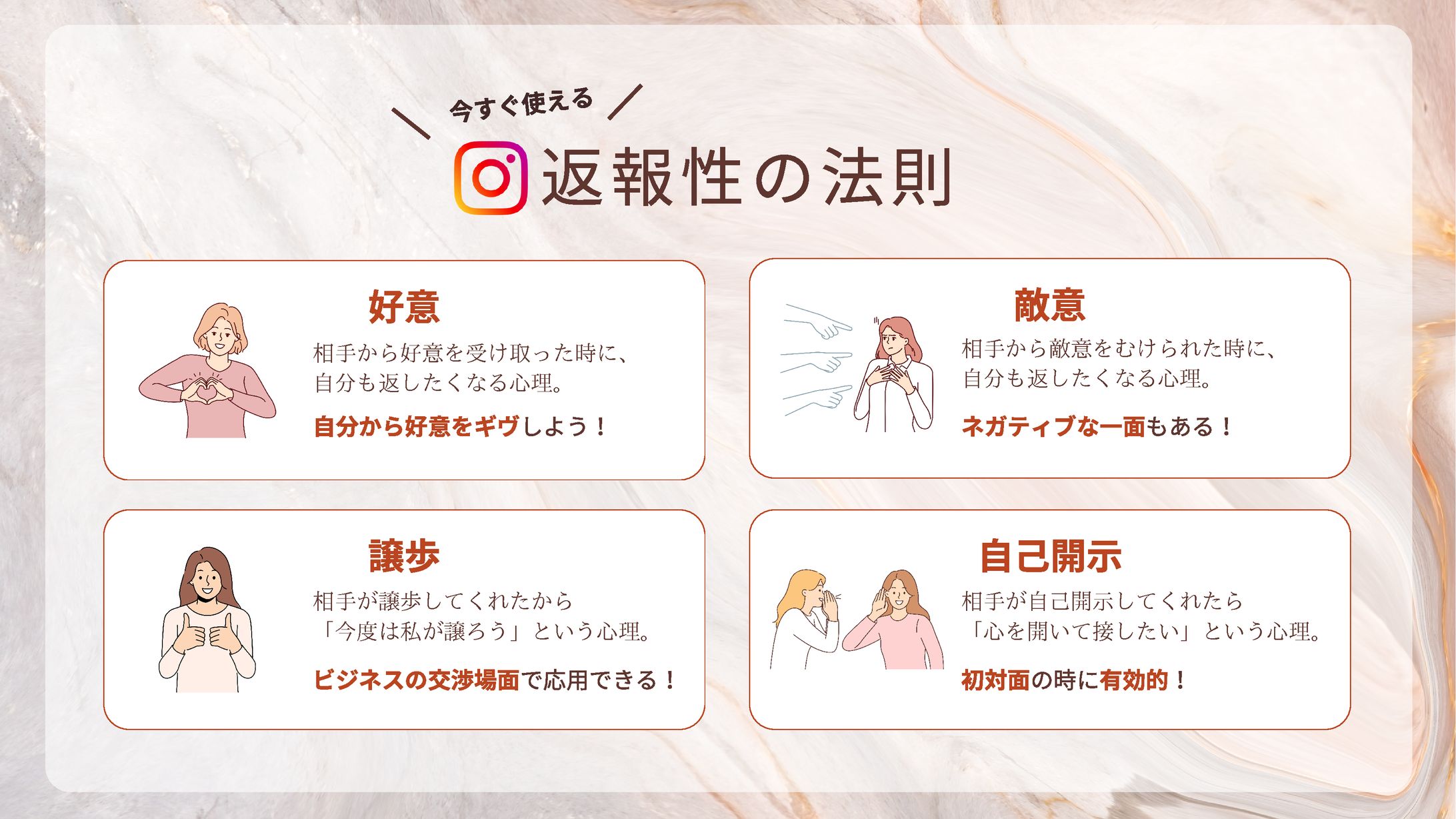 【図解作成】返報性の法則-1