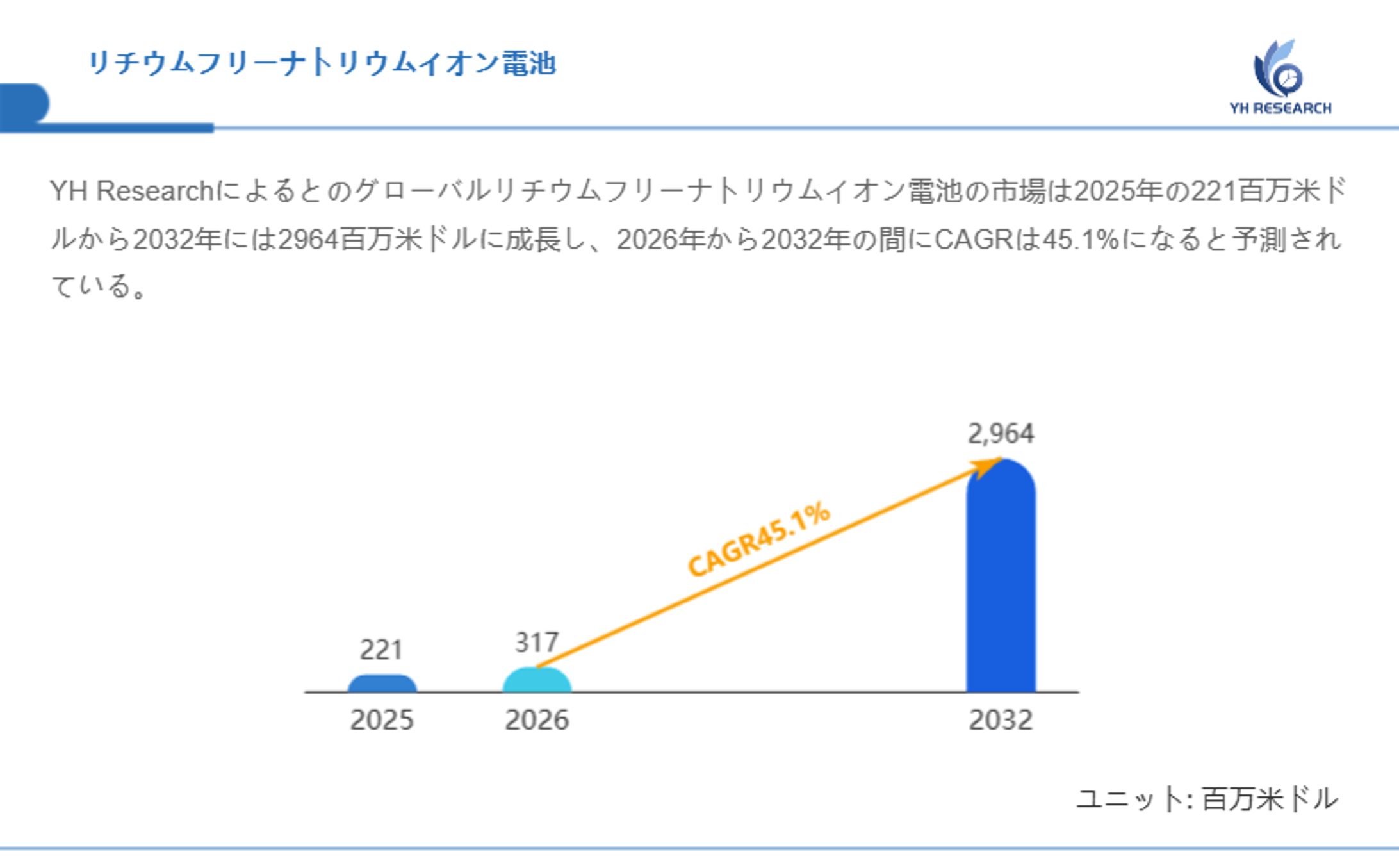 世界リチウムフリーナトリウムイオン電池市場2026-2032：企業ランキング、価格動向、売上推移、今後の見通し-1