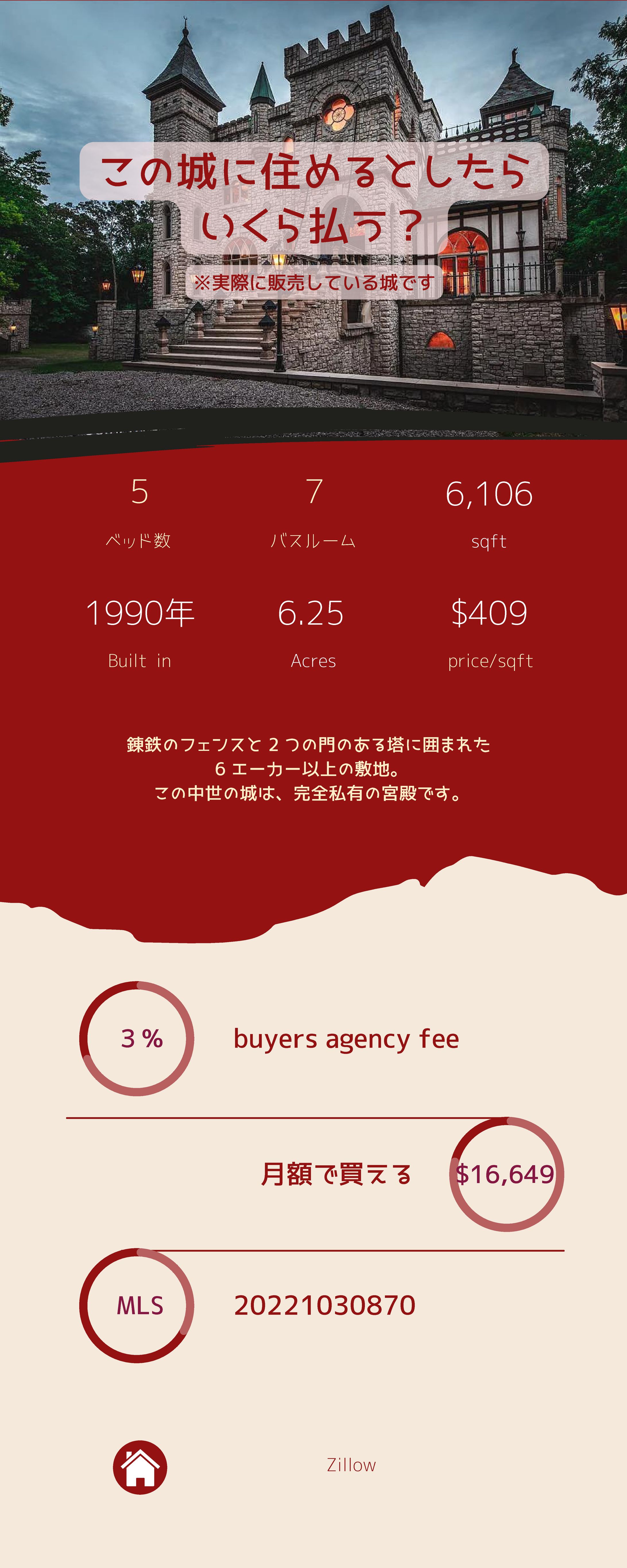 不動産インフォグラフィックス-1