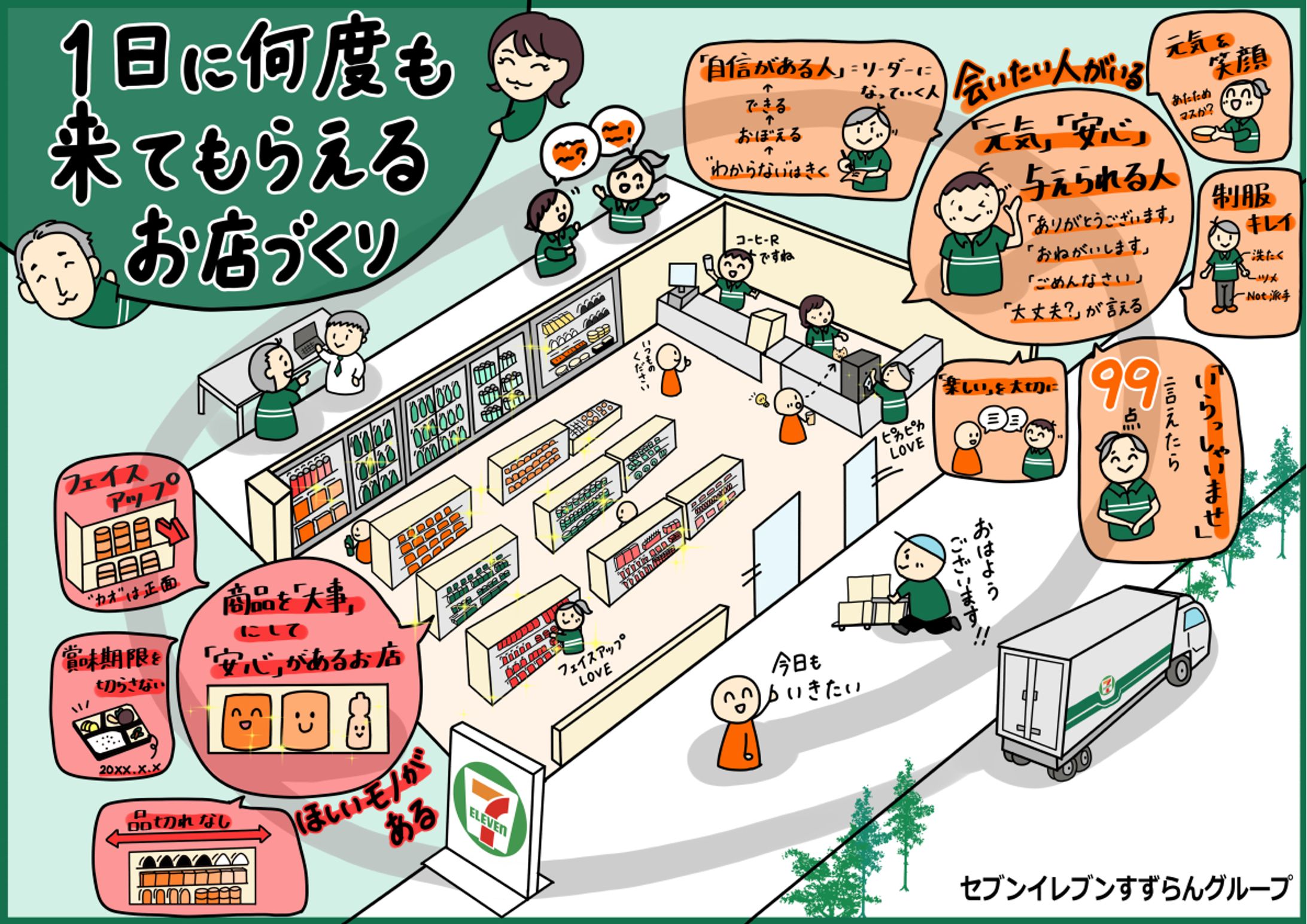 【コンビニエンスストア】経営者の目標を伝える-1