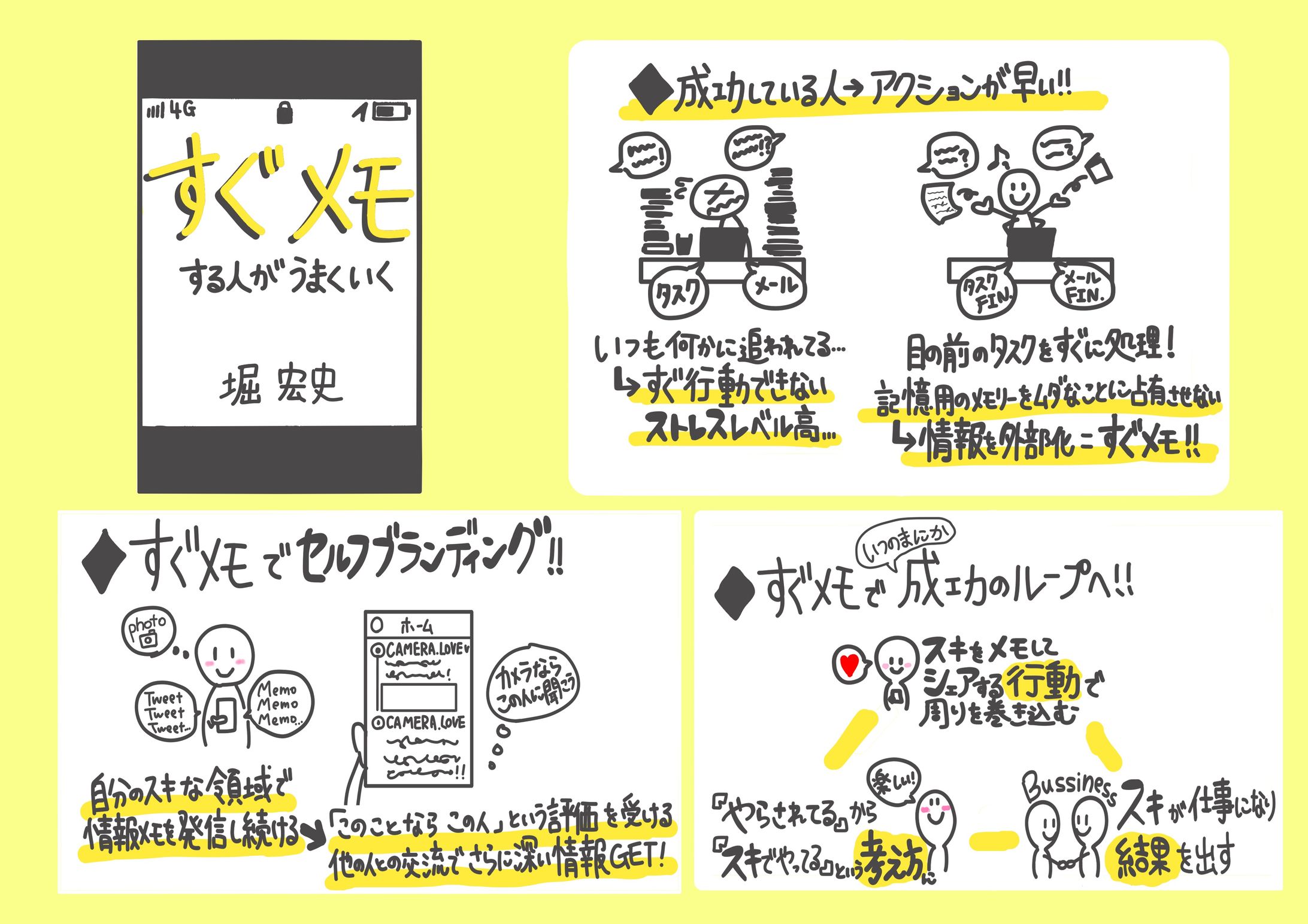 書評『すぐメモする人がうまくいく』-1