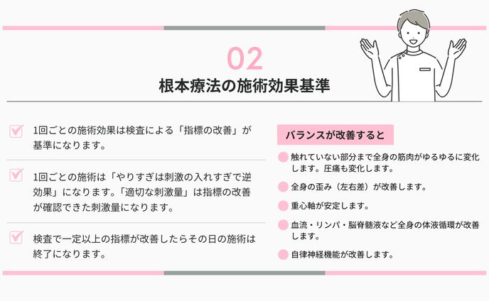すぎ整体院さま　資料制作
