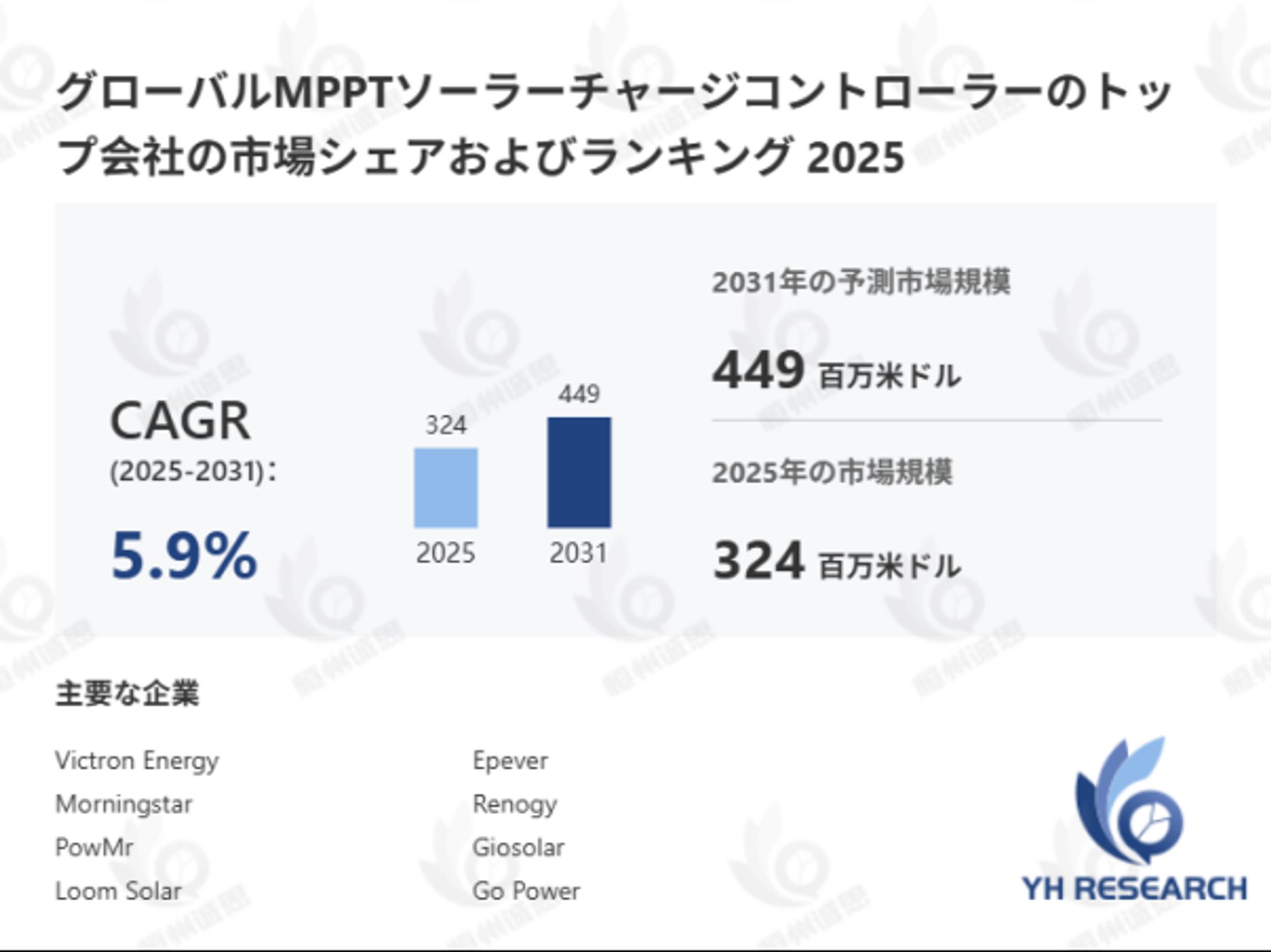 世界のMPPTソーラーチャージコントローラー市場動向：シェア、成長要因、リスク評価レポート2026-1