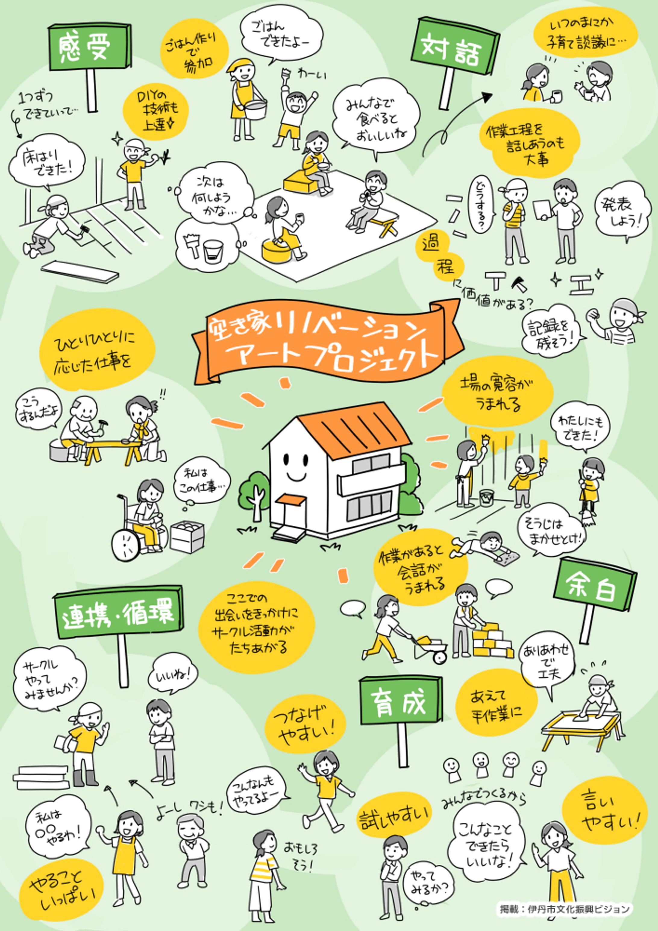【伊丹市】文化振興ビジョンイメージイラスト-1