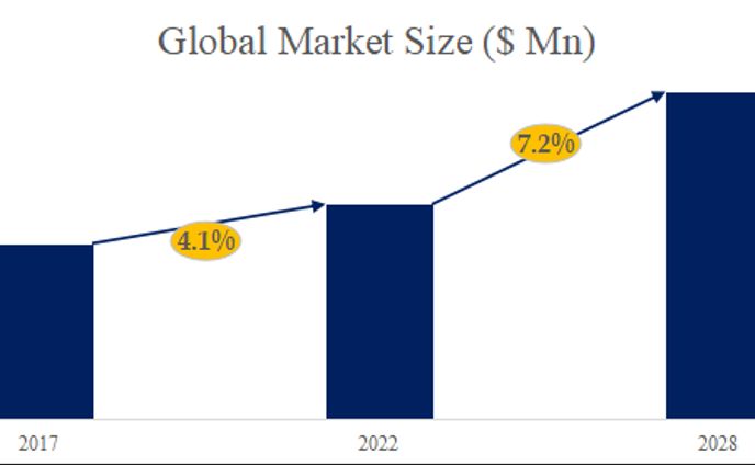 挖掘机附件の世界市場動向分析2024-2030