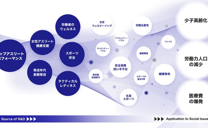 資料デザイン／株式会社ユーフォリア様