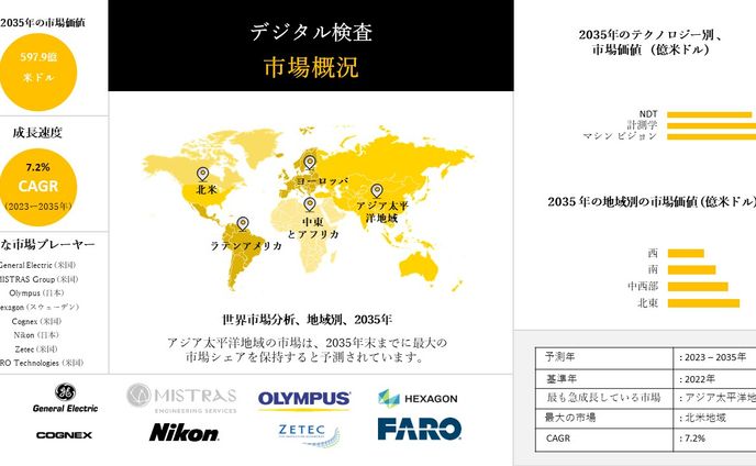 vrc、デジタルグッズ