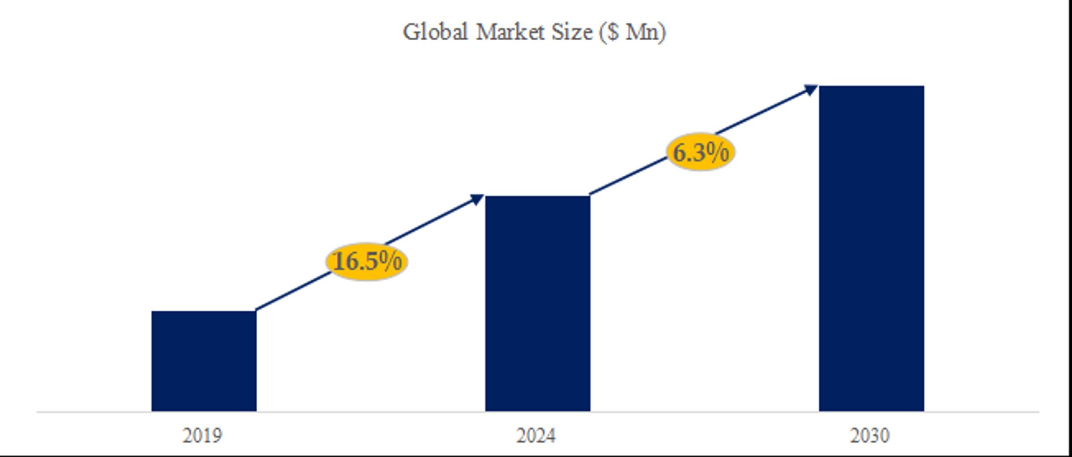 DBCセラミック基板調査レポート：市場規模、シェア、産業分析データ、最新動向2024-2030-1