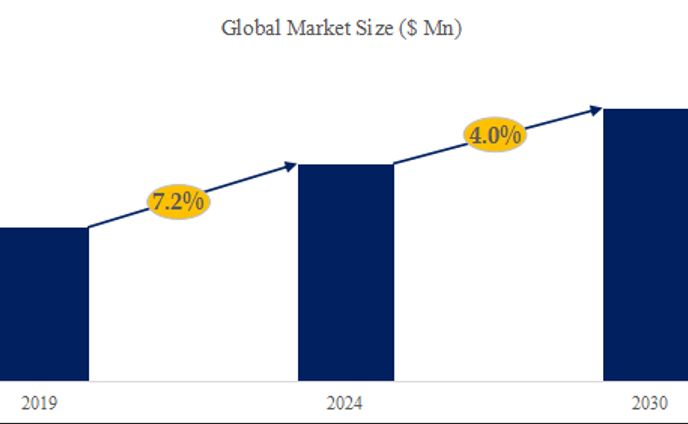 世界のマグネシウムとマグネシウム合金市場調査：産業動向、シェア、市場規模、予測の分析レポート2024