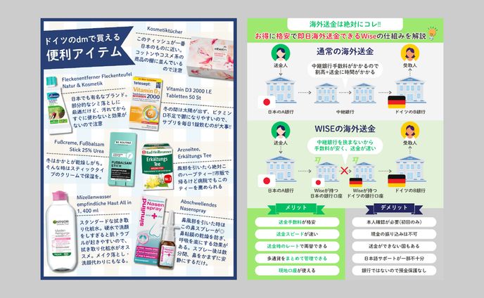ドイツ情報図解