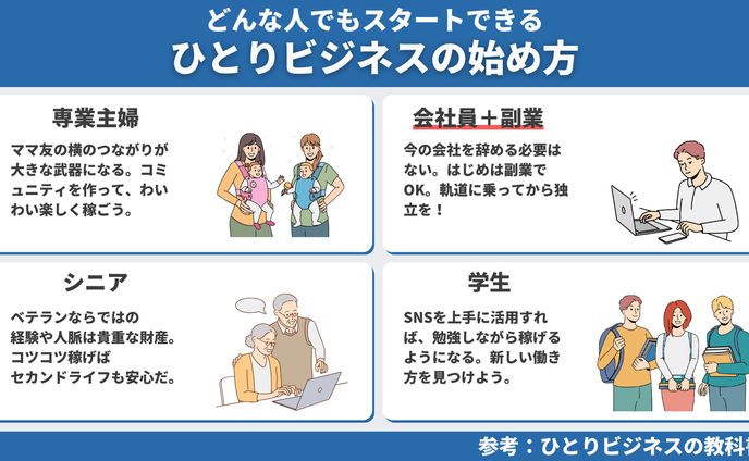 図解