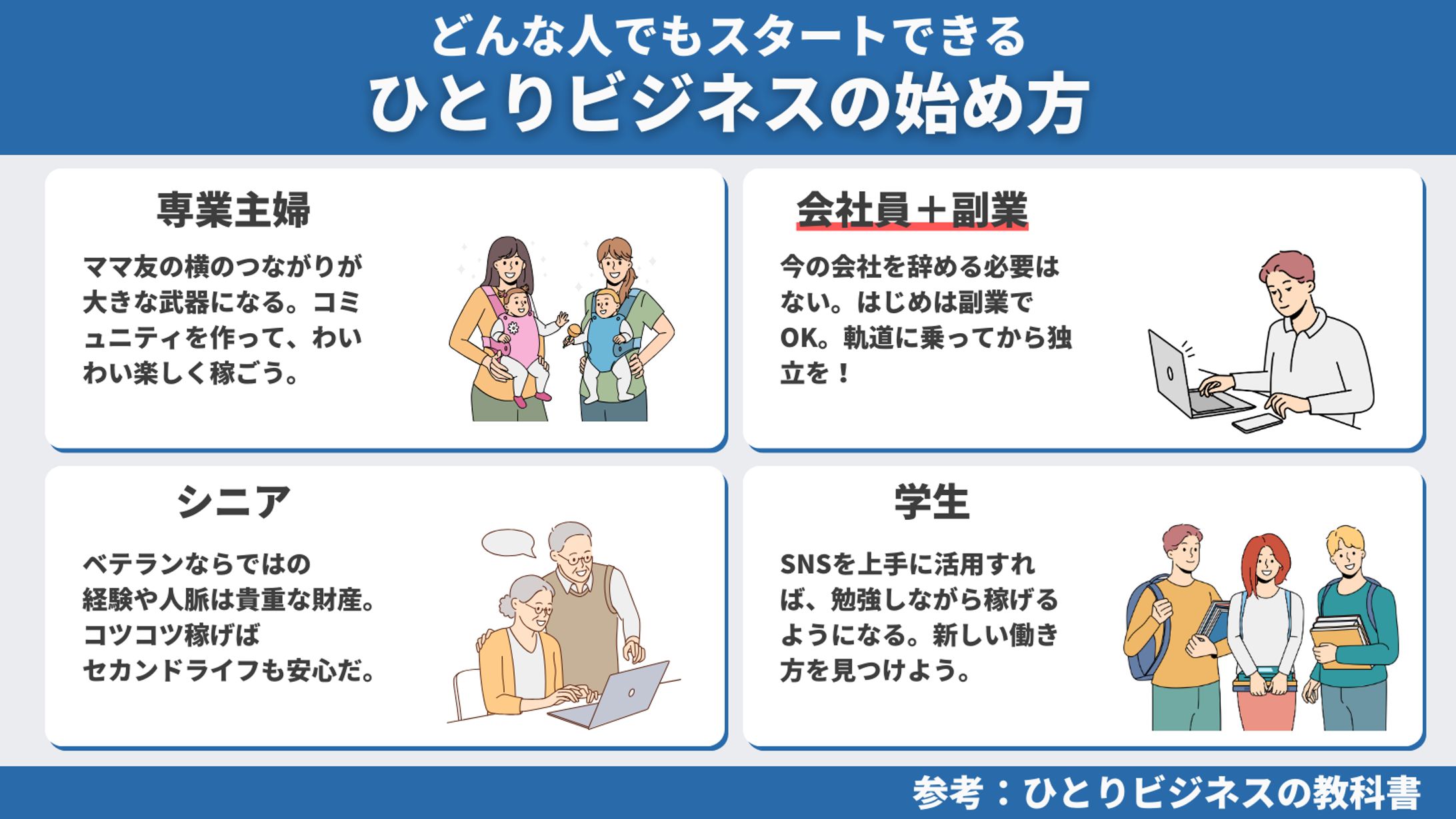 図解-1