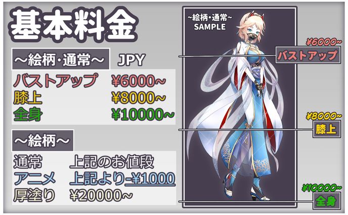 【立ち絵依頼募集中】